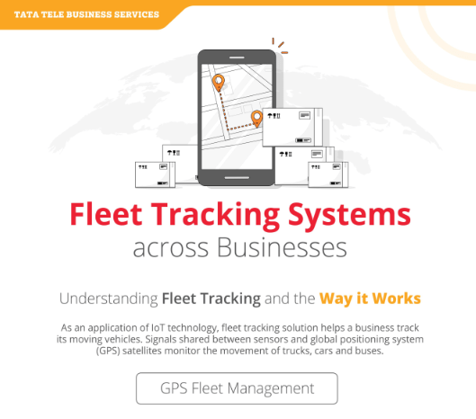 Fleet Tracking System - Digital Marketing Agency Navi Mumbai | Website ...